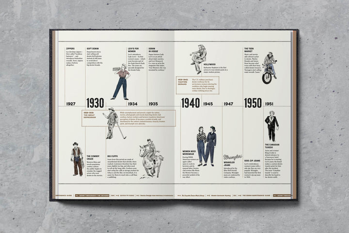 【新品】The Denim Manual : Fashionary / デニム The Denim Manual - The most comprehensive denim book