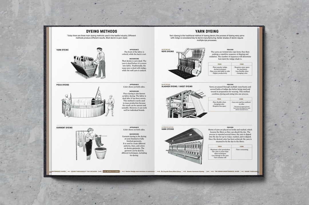 Fashionary- The Denim Manual – Made In Eden